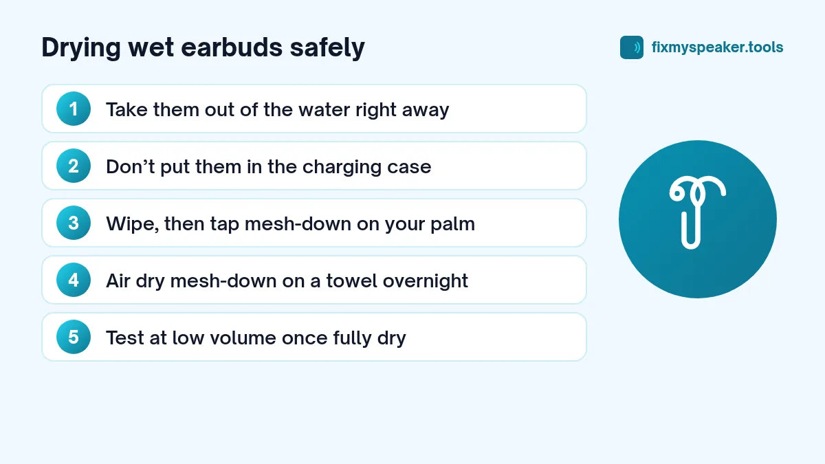 Drying wet earbuds safely: 1. Take them out of the water right away; 2. Don’t put them in the charging case; 3. Wipe, then tap mesh-down on your palm; 4. Air dry mesh-down on a towel overnight; 5. Test at low volume once fully dry