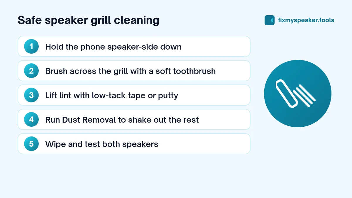 Safe speaker grill cleaning: 1. Hold the phone speaker-side down; 2. Brush across the grill with a soft toothbrush; 3. Lift lint with low-tack tape or putty; 4. Run Dust Removal to shake out the rest; 5. Wipe and test both speakers
