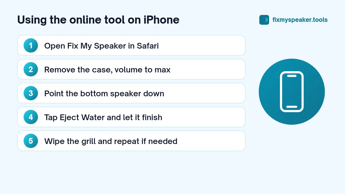 Using the online tool on iPhone: 1. Open Fix My Speaker in Safari; 2. Remove the case, volume to max; 3. Point the bottom speaker down; 4. Tap Eject Water and let it finish; 5. Wipe the grill and repeat if needed