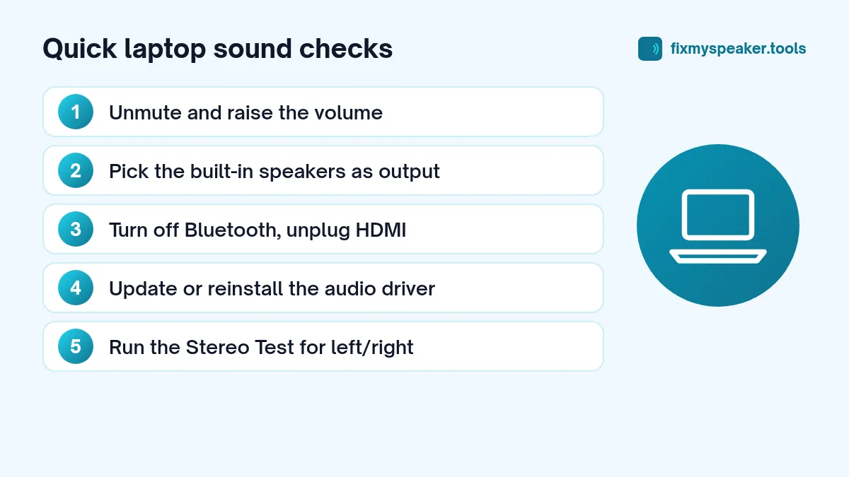 Quick laptop sound checks: 1. Unmute and raise the volume; 2. Pick the built-in speakers as output; 3. Turn off Bluetooth, unplug HDMI; 4. Update or reinstall the audio driver; 5. Run the Stereo Test for left/right