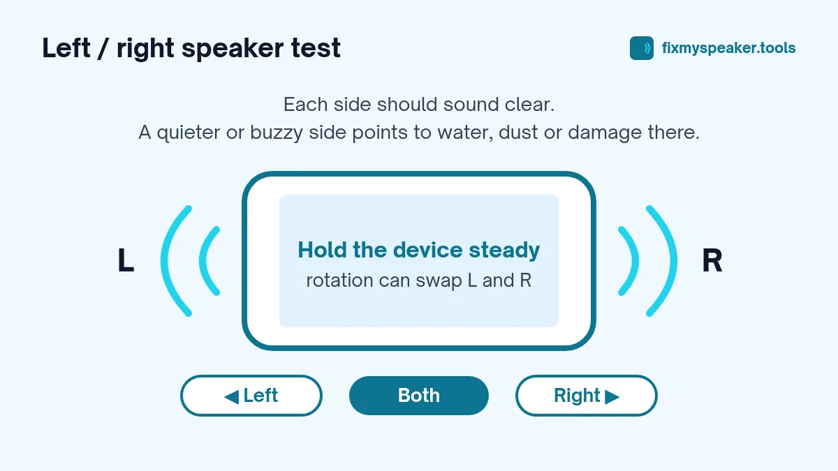 Diagram of a left and right stereo speaker test with Left, Both and Right buttons