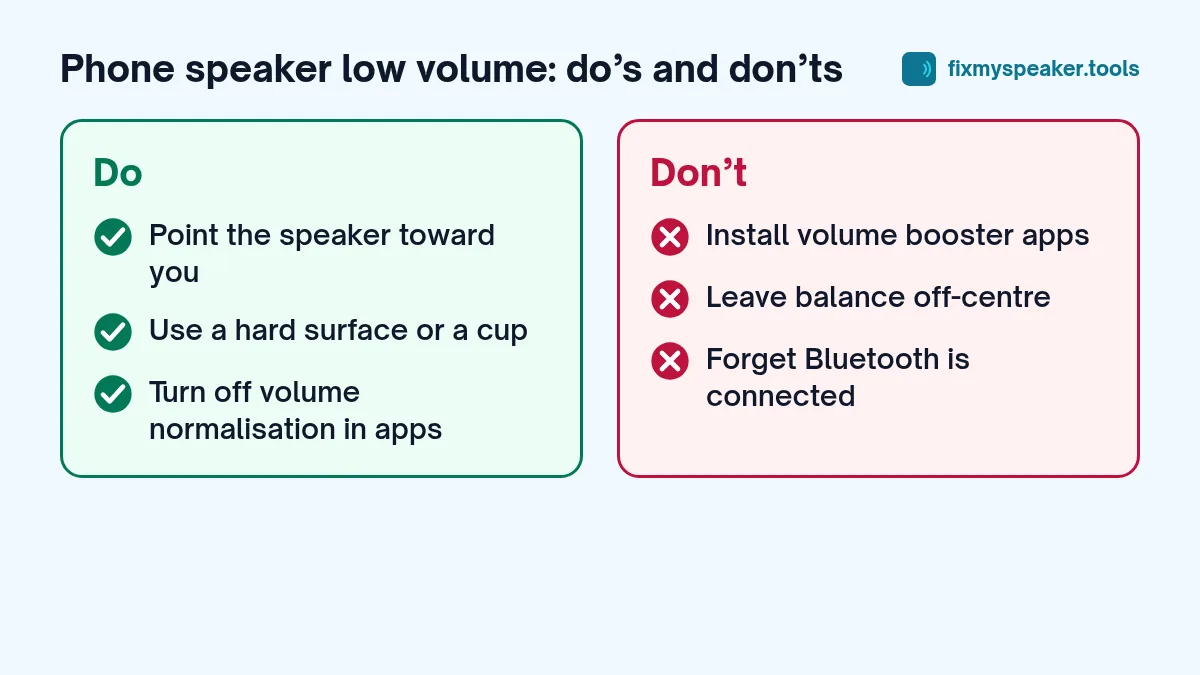 phone speaker low volume – Do: Point the speaker toward you, Use a hard surface or a cup, Turn off volume normalisation in apps. Don’t: Install volume booster apps, Leave balance off-centre, Forget Bluetooth is connected