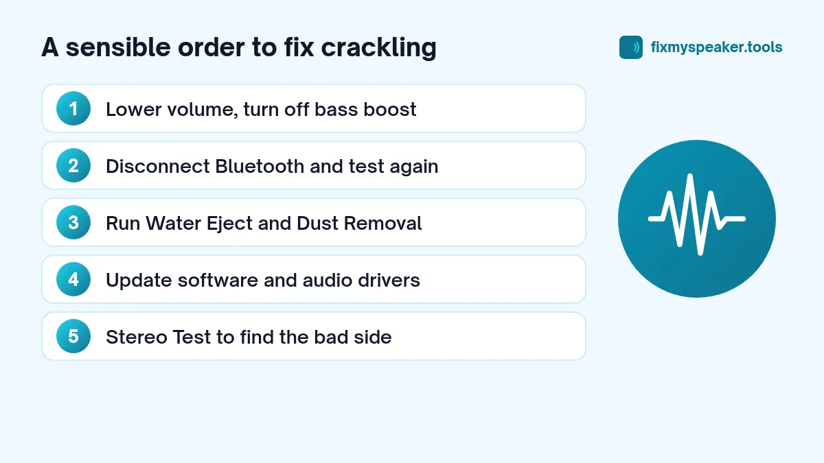 A sensible order to fix crackling: 1. Lower volume, turn off bass boost; 2. Disconnect Bluetooth and test again; 3. Run Water Eject and Dust Removal; 4. Update software and audio drivers; 5. Stereo Test to find the bad side